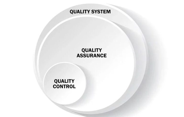 Quality Control vs. Quality Assurance